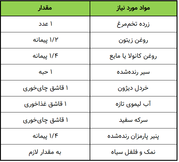 مواد مورد نیاز برای سس سالاد سزار