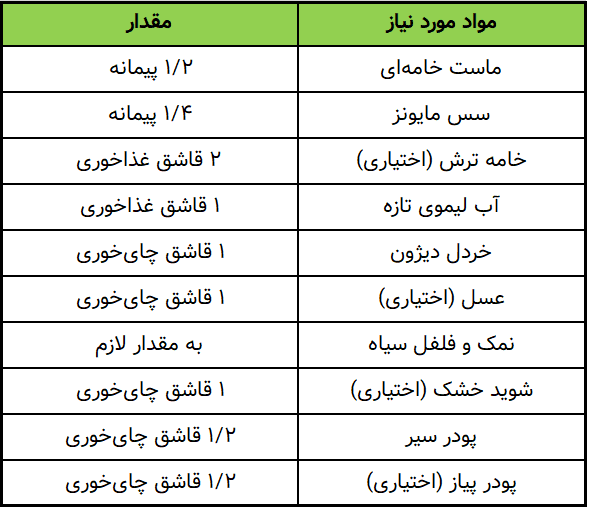 مواد مورد نیاز برای سس سالاد ماکارونی جدول