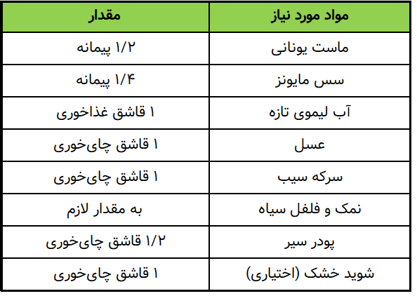 مواد مورد نیاز برای سس سالاد کلم- جدول
