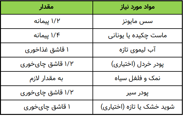 مواد مورد نیاز برای سس سالاد الویه- جدول