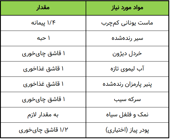 مواد مورد نیاز برای سس سالاد سزار رژیمی جدول