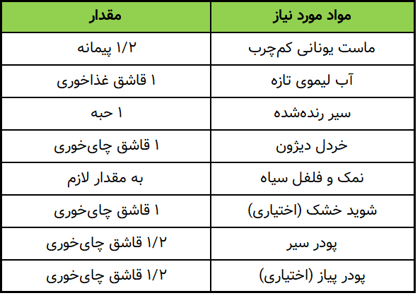 مواد مورد نیاز برای سس سالاد رژیمی