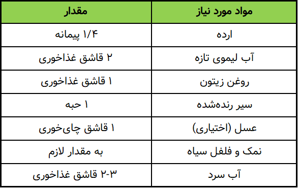 مواد مورد نیاز برای سس سالاد ارده - جدول
