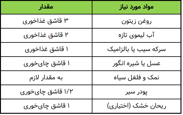مواد مورد نیاز برای سس سالاد فصل - جدول