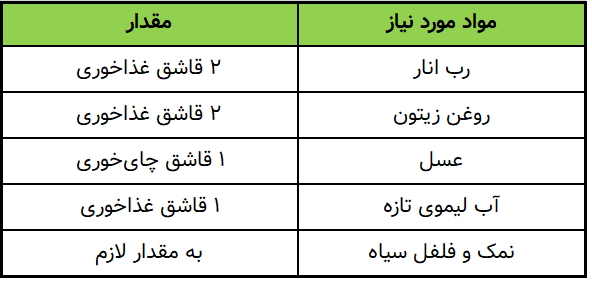 مواد مورد نیاز برای سس سالاد با رب انار - جدول
