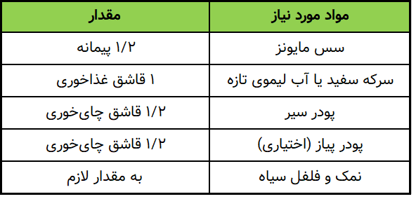 مواد مورد نیاز برای سس سالاد مایونز- جدول