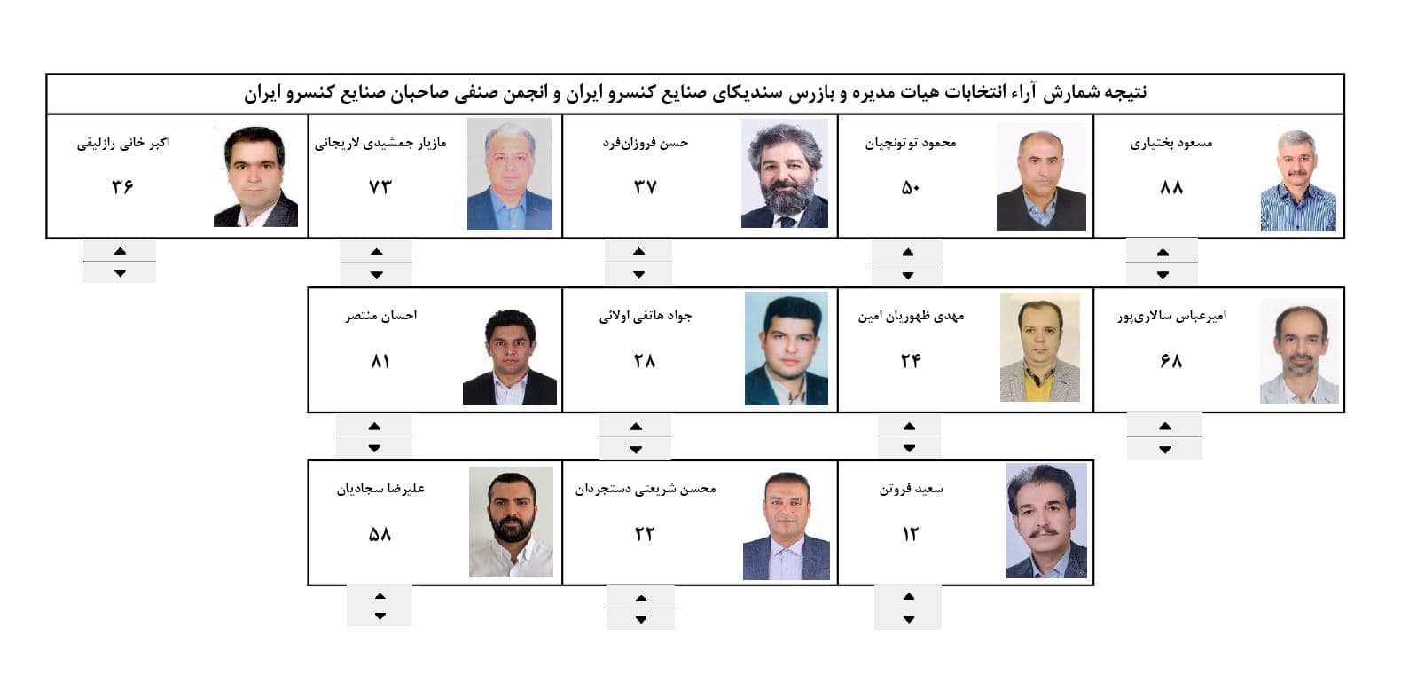 نتایج ارا